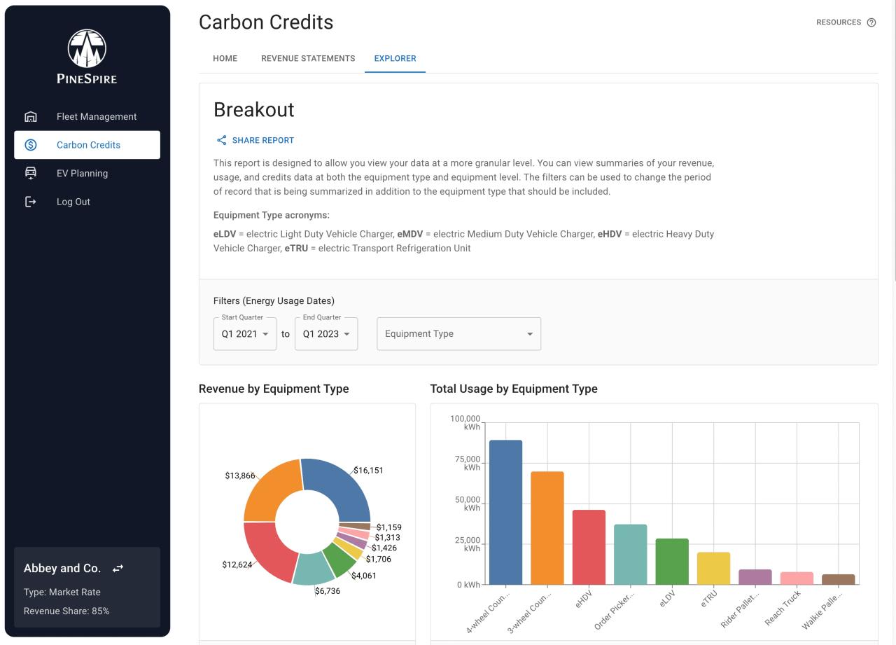 PineSpire carbon credits data explorer