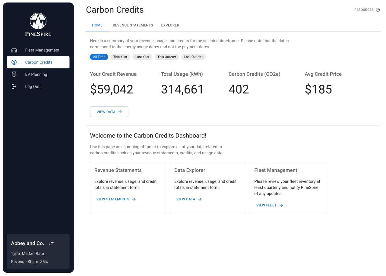 PineSpire carbon credits dashboard summary
