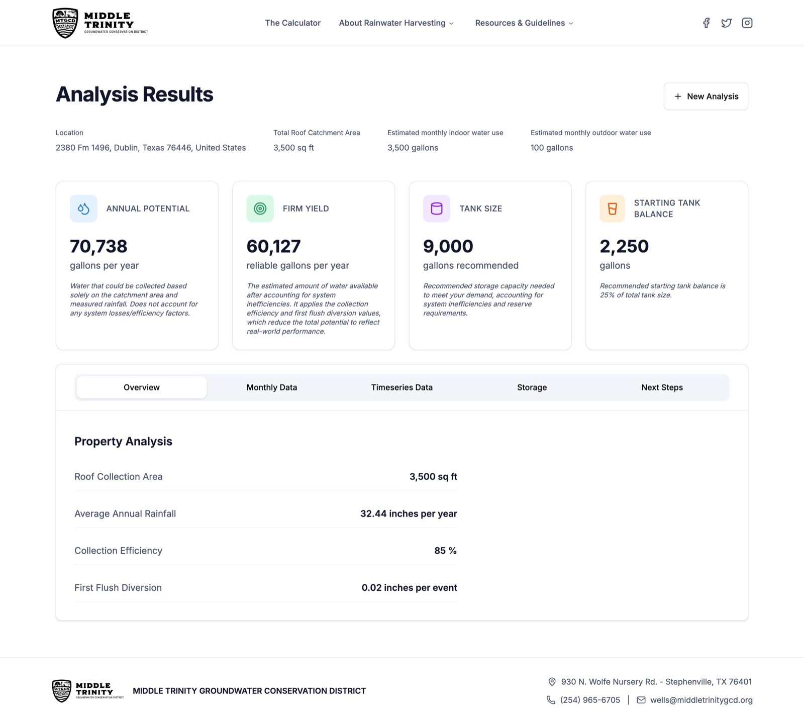 Rainwater Harvesting Calculator analysis results